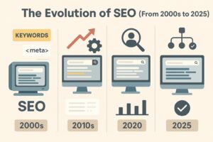 The Evolution of SEO (From 2000s to 2025)