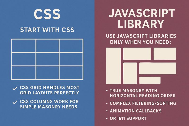 Image Gallery Layouts Grid vs Masonry vs Carousel