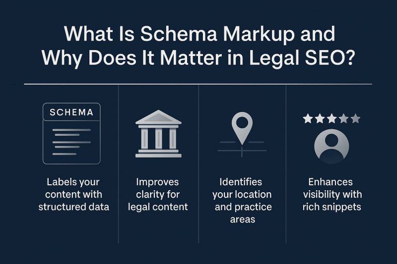What Is Schema Markup and Why Does It Matter in Legal SEO?